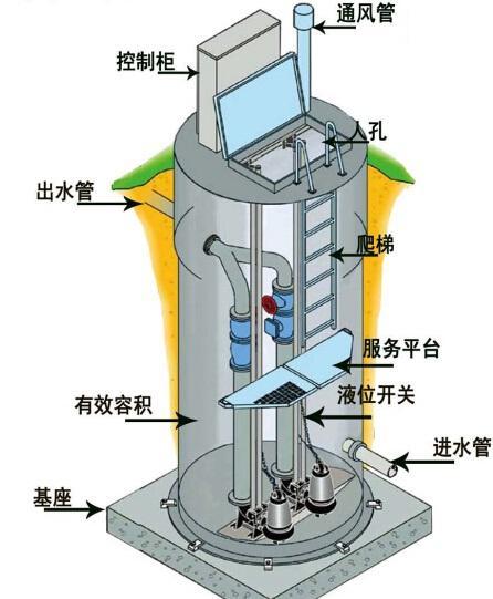 崇文区一体化污水提升泵内部结构图